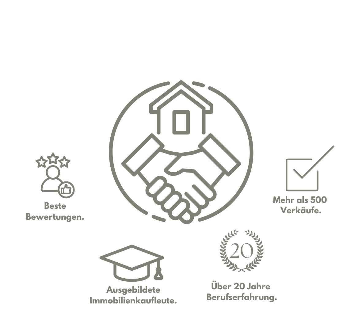 Immobilienmakler Düsseldorf - SPORMANN REAL ESTATE GmbH